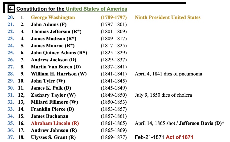 4th to 1871