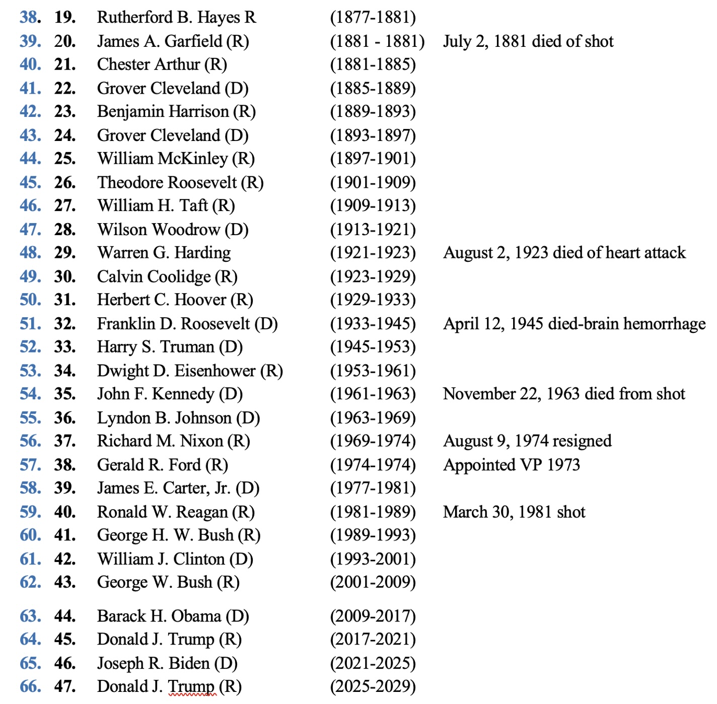 4th after 1871