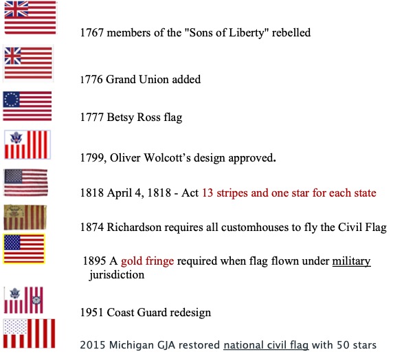 flags